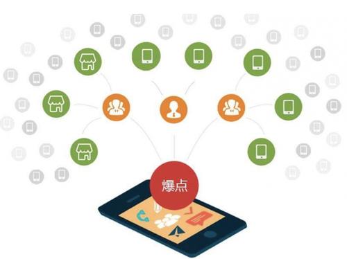 立山为什么越来越多的企业通过软文营销来引流